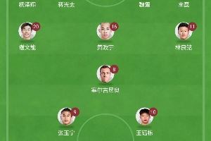继续单后腰❗国足比赛王上源+黄政宇轮流单后腰 伊万继续菱形中场