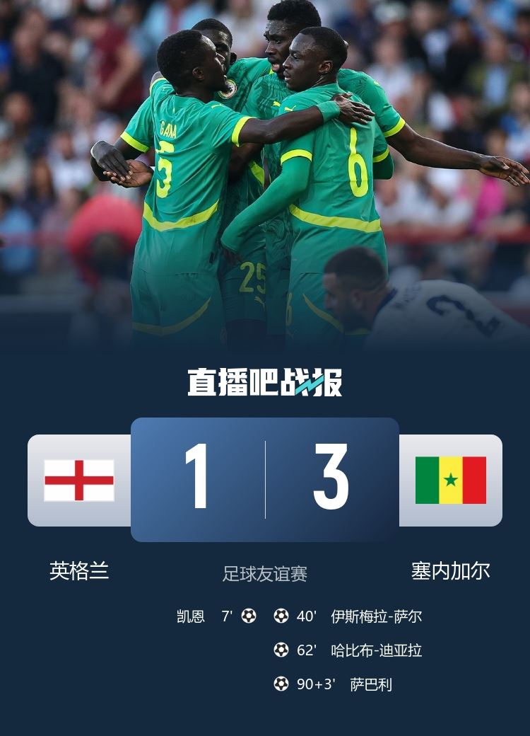 英格兰历史首次输给非洲球队，此前21场15胜6平保持不败