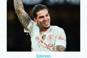 曼城官方祝埃德森32岁生日快乐，球员效力蓝月8年斩获18冠